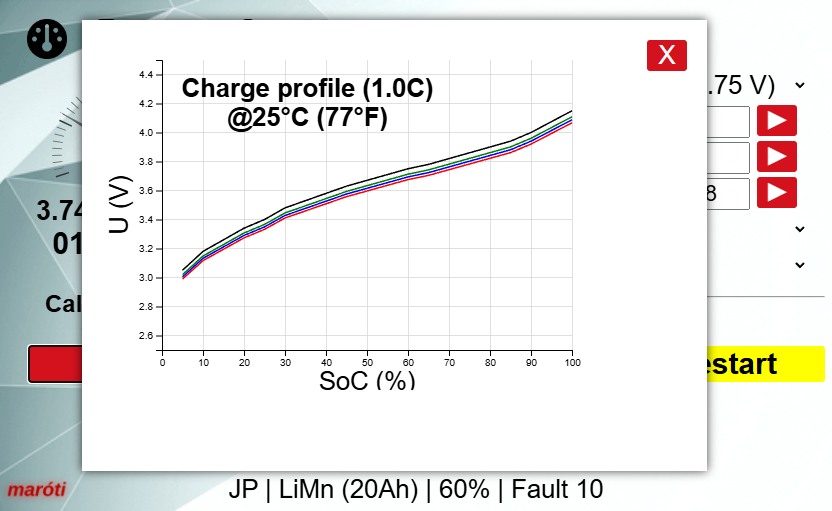 HV Battery Simulator charging interface